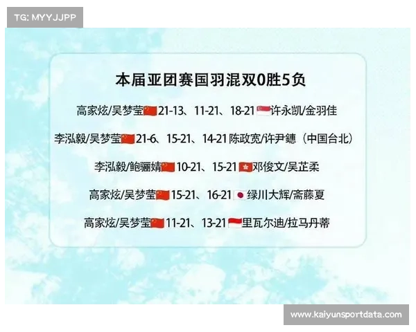 巴黎世锦赛混双赛前预测 国羽三对种子组合有望跻身四强 巴黎世锦赛混双赛前预测 国羽三对种子组合有望跻身四强
